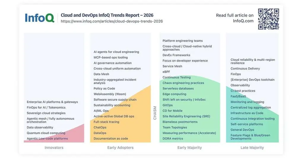 What’s shaping #CloudComputing and #DevOps in 2026?