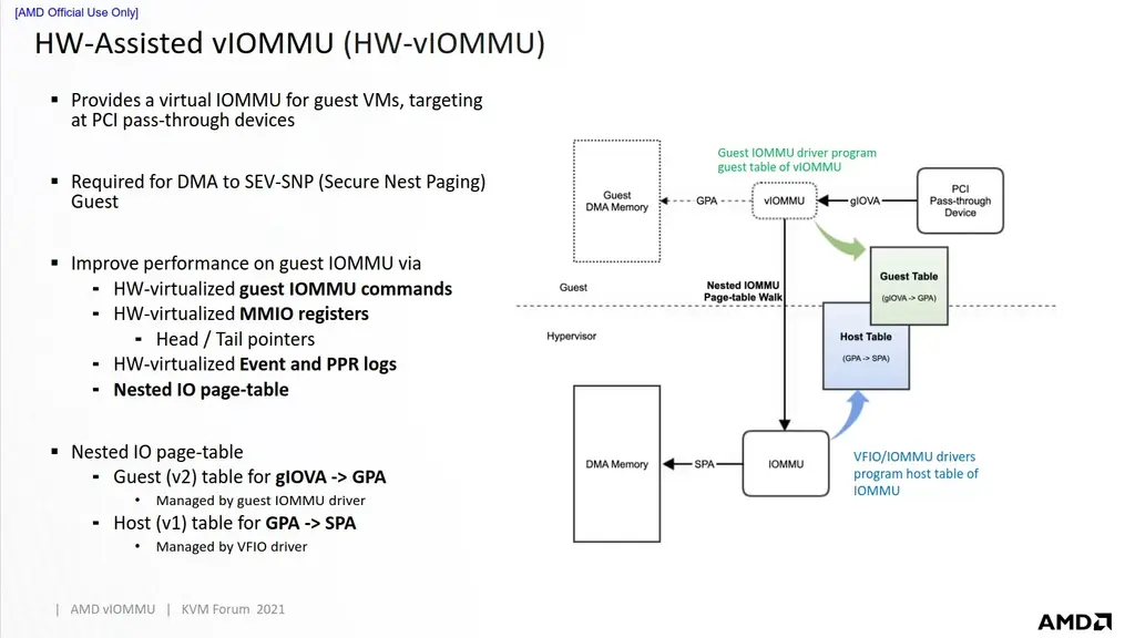AMD Revives Linux Kernel Patches For Hardware-Accelerated vIOMMU