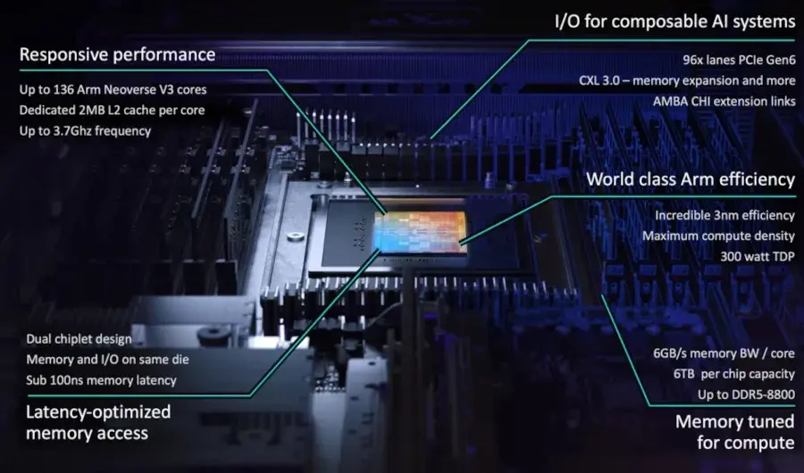 GCC Compiler Adds Arm AGI CPU Target