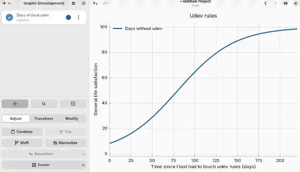 GNOME's Maps, Graphs, RustConn & Other App Improvements