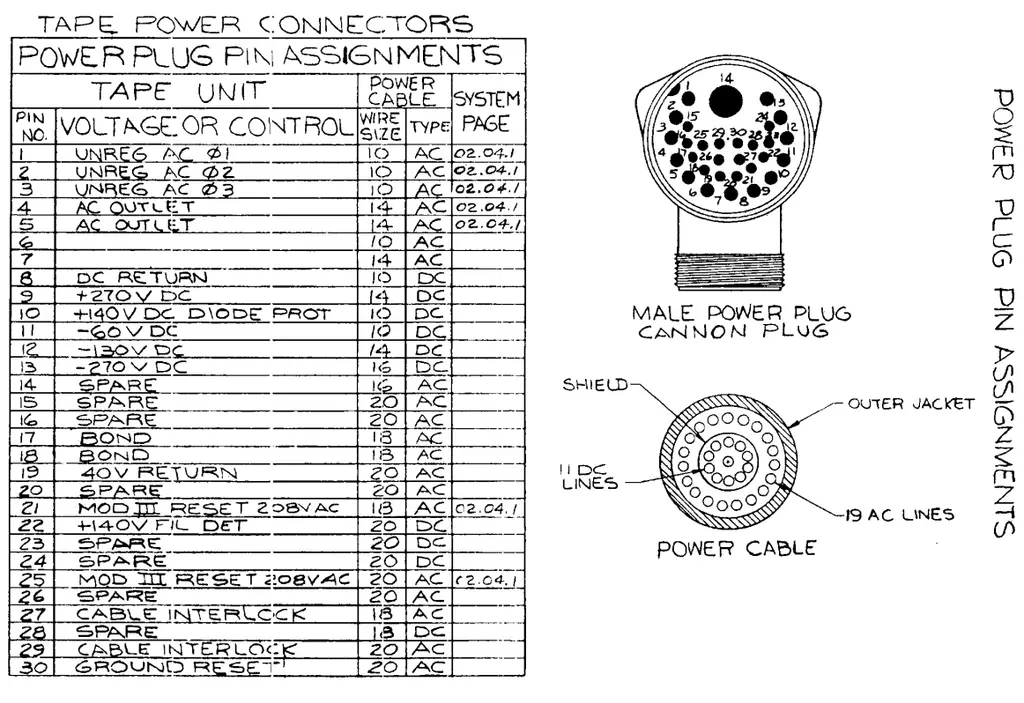 just your average power plug.