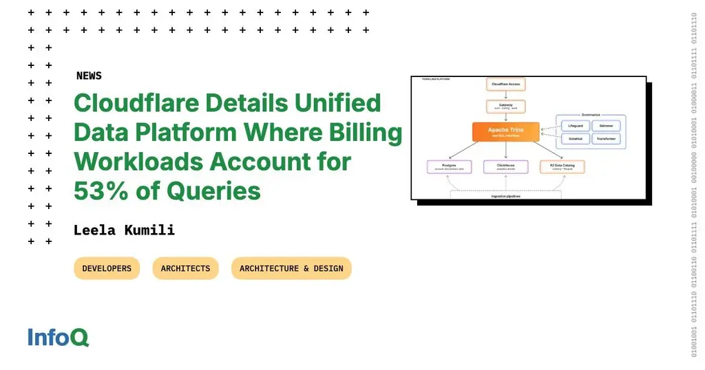 Learn about Cloudflare's Town Lake, its unified internal data platform, where…