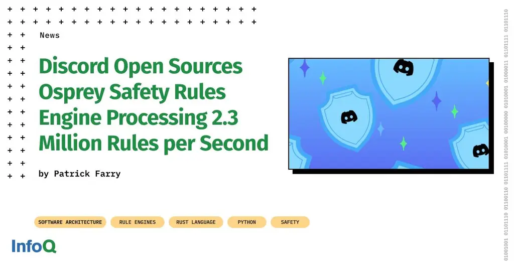 Meet Osprey - a safety #RulesEngine processing 400M daily actions & 2.3M…