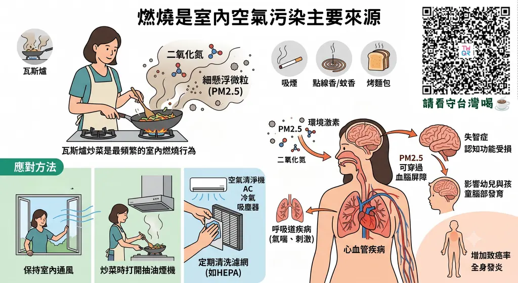 【救命！🤯我的沙發🛋️正在殺死我！！ —— 燃燒🔥造成空氣污染】