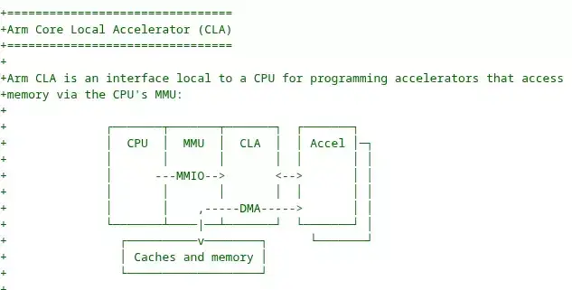 Arm Core Local Accelerator Driver Posted For Linux As Agnostic Interface For…