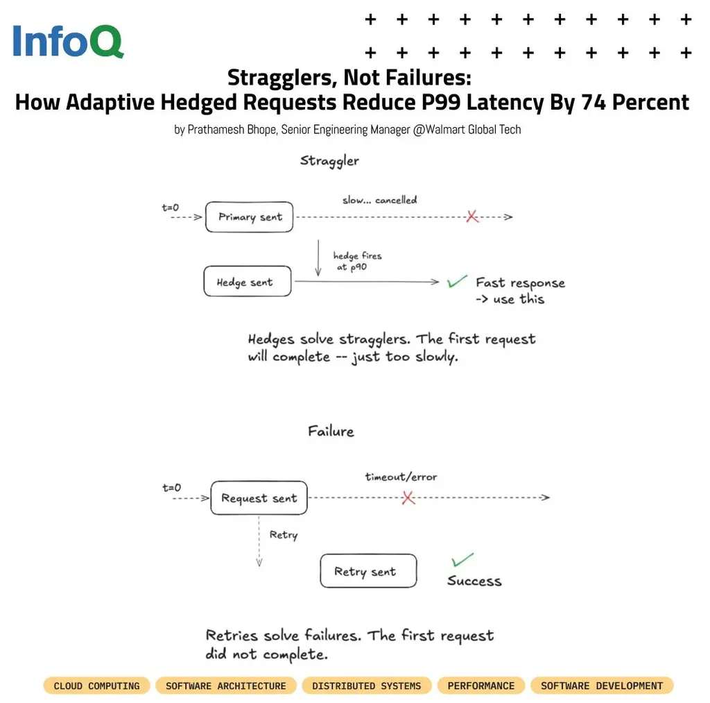 Stragglers vs. Failures - Do you know the difference?