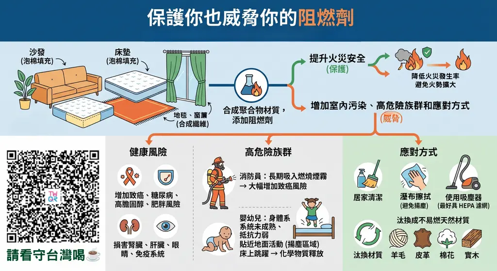 【救命！🤯我的沙發🛋️正在殺死我！！ —— 沙發、床墊、地毯和窗簾】