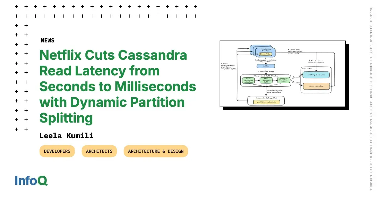 Preview image for Netflix Cuts Cassandra Read Latency from Seconds to Milliseconds with Dynamic Partition Splitting