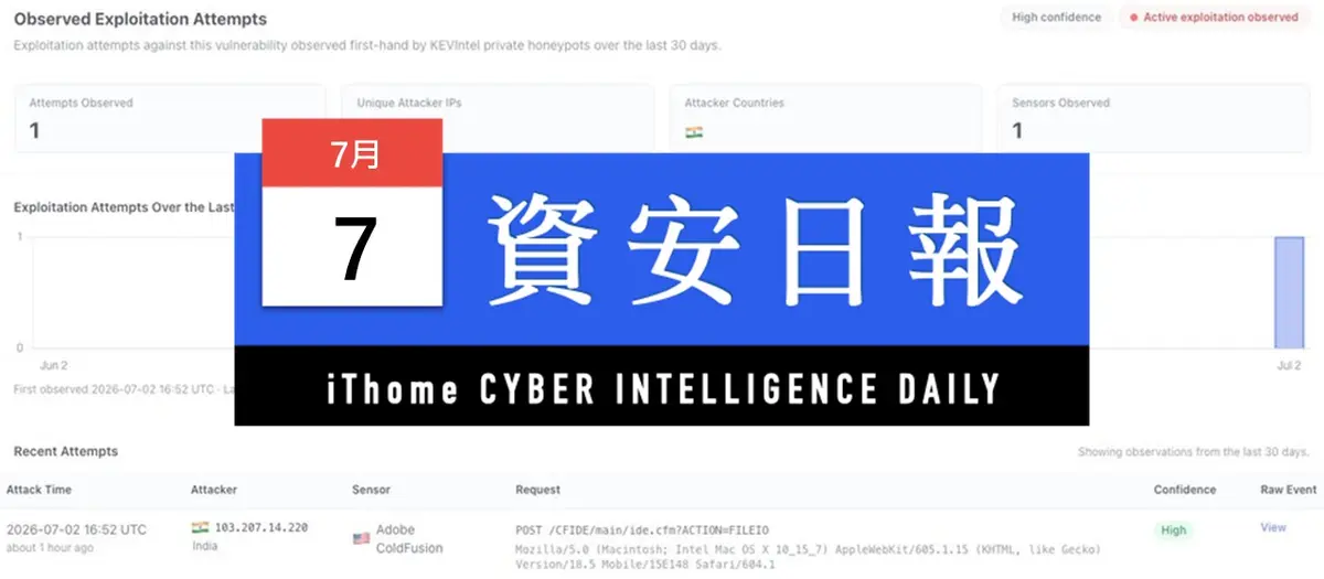 Preview image for 【資安日報】7月7日，揭露兩小時後ColdFusion滿分漏洞就遭到利用