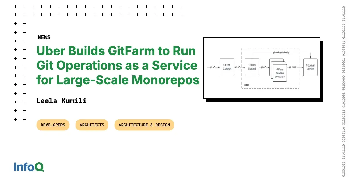 Preview image for Uber Builds GitFarm to Run Git Operations as a Service for Large-Scale Monorepos