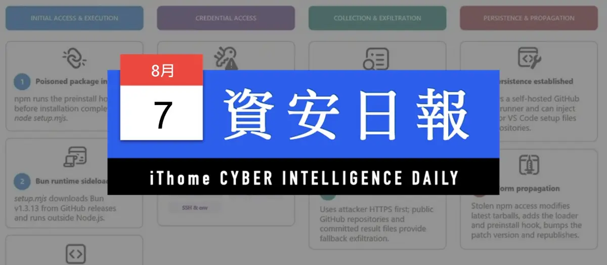 Preview image for 【資安日報】8月7日，微軟剖析NPM套件keyv供應鏈攻擊事件ChainDrop，揭露惡意程式完整運作流程