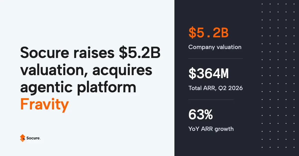 Preview image for Socure Raises Growth Funding at $5.2B, Acquires Fravity
