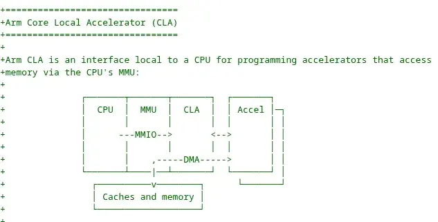 Preview image for Arm Core Local Accelerator Driver Posted For Linux As Agnostic Interface For Accelerators