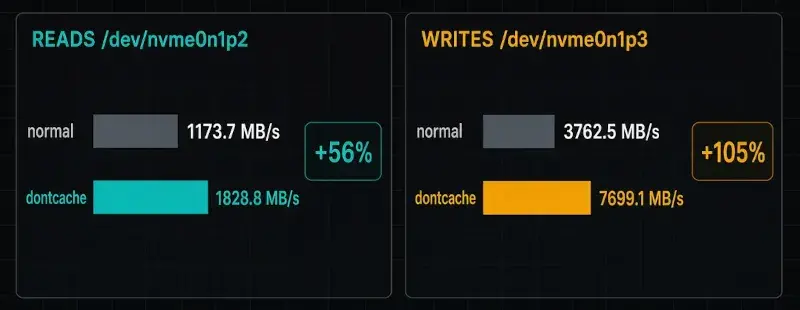Preview image for Linux 7.3 Adds RWF_DONTCACHE Support For Block Devices