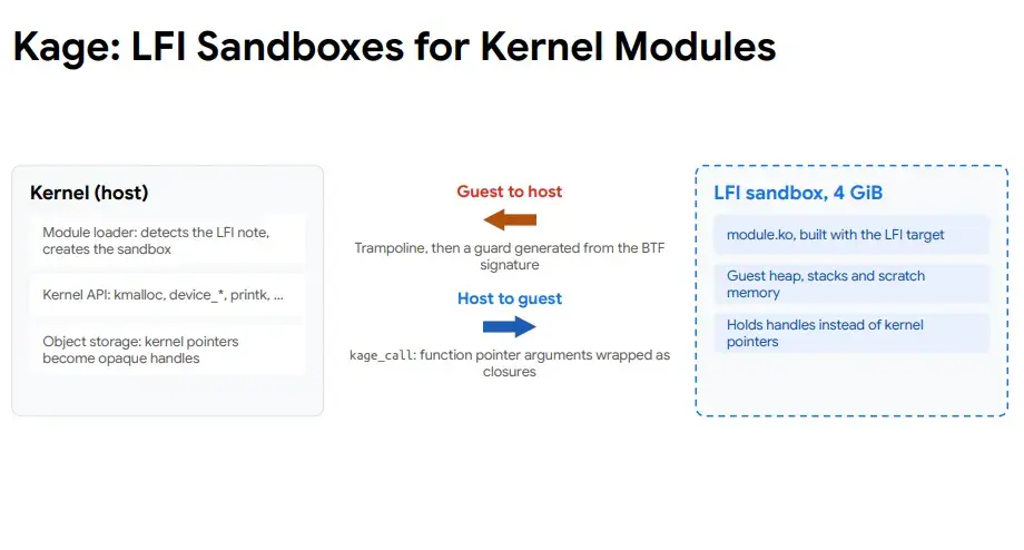 Preview image for Kage: Google Experimenting With Linux Driver Isolation Using In-Kernel LFI Sandboxes