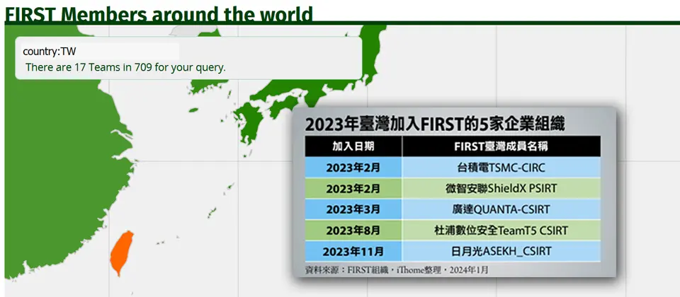 Preview image for 2023年臺灣加入FIRST國際資安應變組織成員數量創新高，台積電、廣達、日月光入列