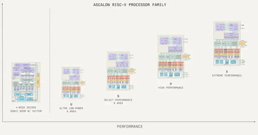 Preview image for Tenstrorrent Posts GCC Compiler Patches For Ascalon XG Core