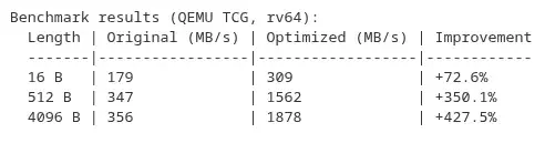 Preview image for RISC-V Optimized strnlen Implementation For Linux 7.1 Yields Big Speed-Up