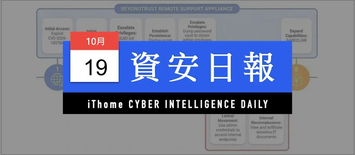 Preview image for 【資安日報】10月19日，Google揭露中國相關駭客利用BeyondTrust零時差漏洞入侵企業內網
