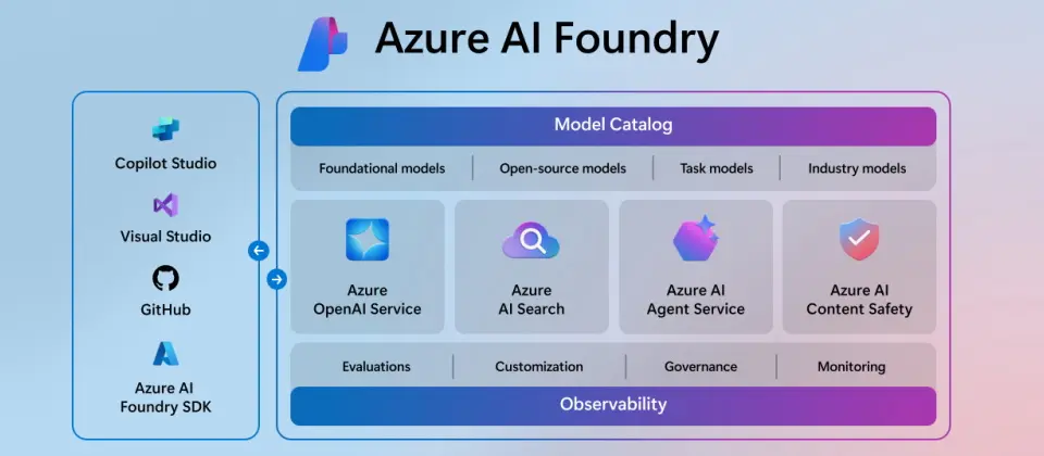 Preview image for 微軟發表整合AI解決方案的Azure AI Foundry與兩款客製化晶片
