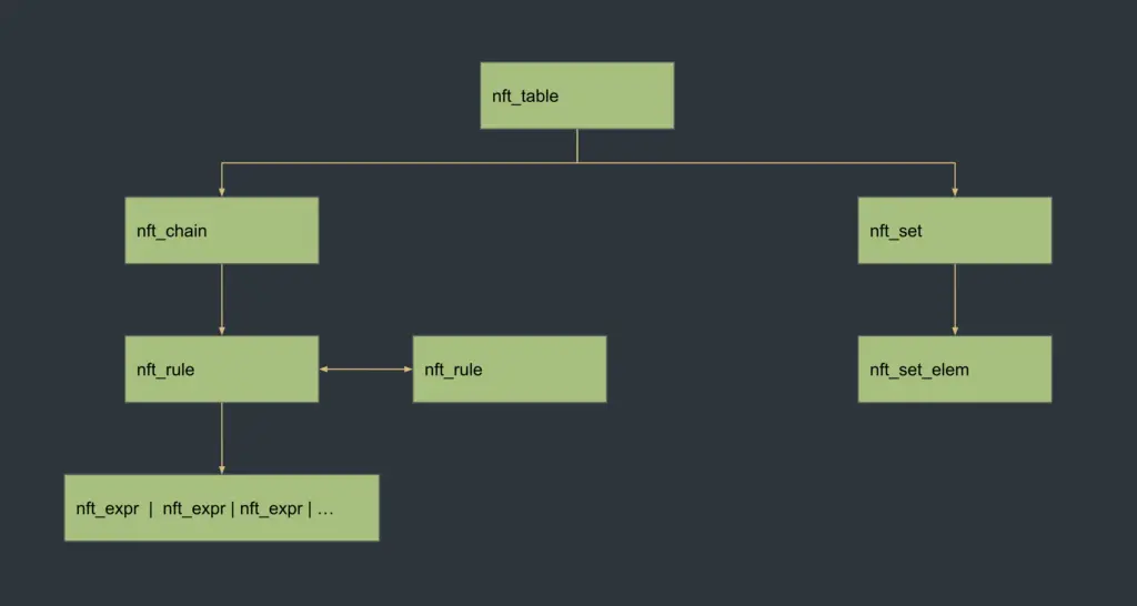 Preview image for Off By !: Exploiting a Use-after-Free in the Linux Kernel - Exodus Intelligence