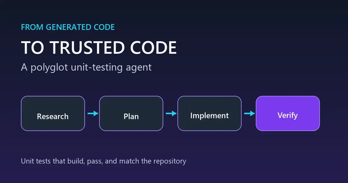 Preview image for From generated code to trusted code with a unit-test agent - .NET Blog