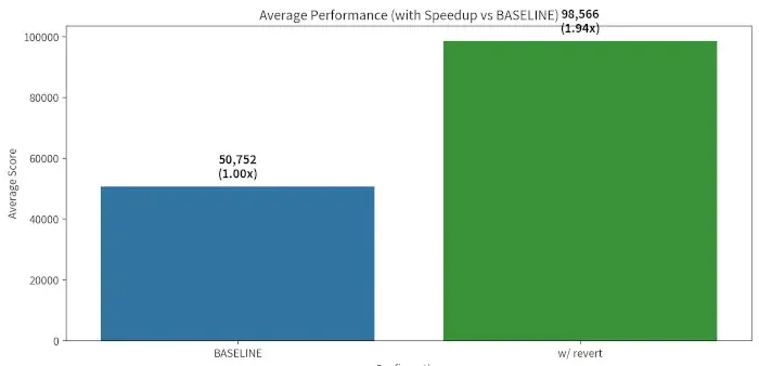 Preview image for AWS Engineer Reports PostgreSQL Performance Halved By Linux 7.0, But A Fix May Not Be Easy
