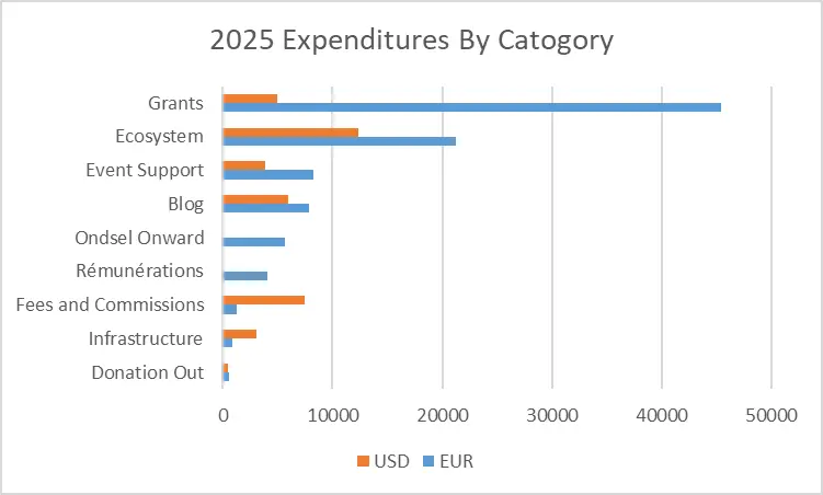 Preview image for 2025 annual report and plans for&nbsp;2026