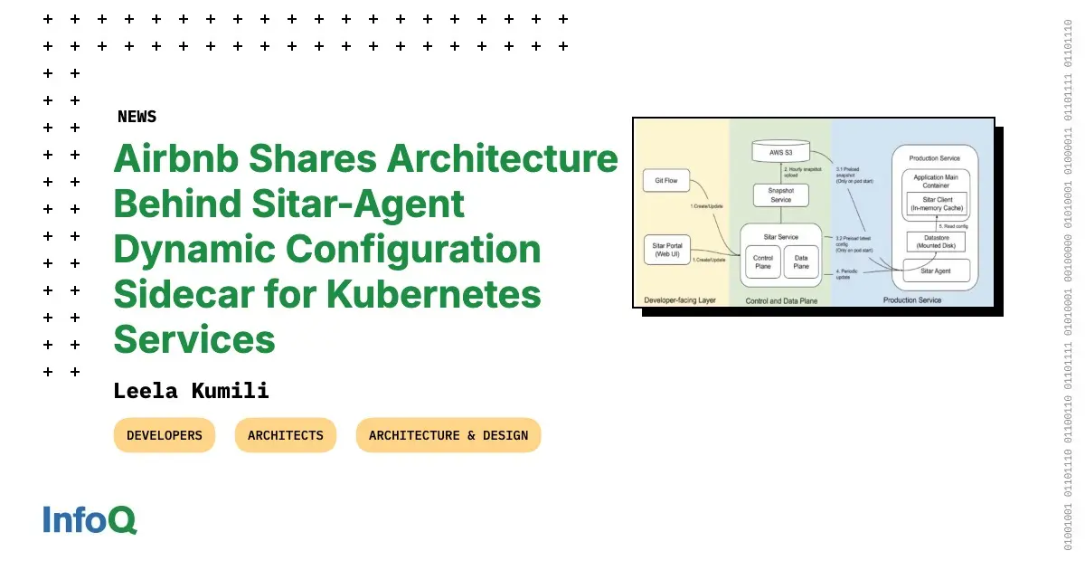 Preview image for Airbnb Shares Architecture behind Sitar-Agent Dynamic Configuration Sidecar for Kubernetes Services