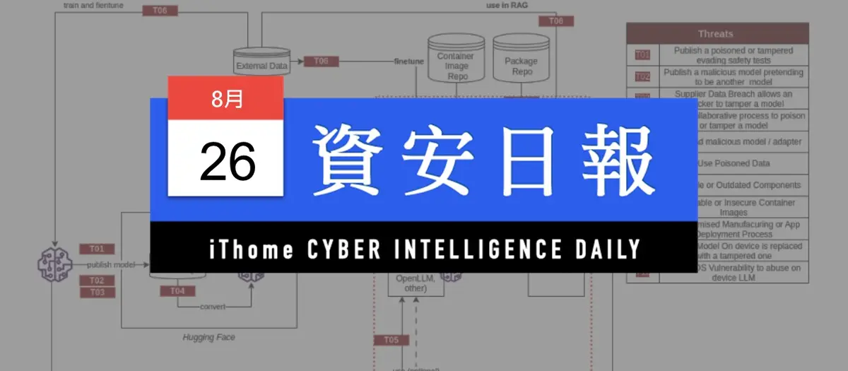 Preview image for 【資安日報】8月26日，OWASP 2026年LLM十大風險首納事故資料，AI代理過度授權升至第3名