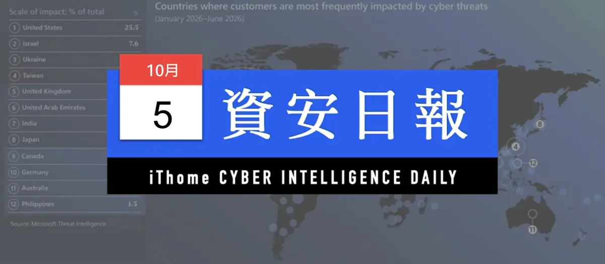 Preview image for 【資安日報】10月5日，微軟揭露2026年國家級駭客威脅較兩年前更嚴峻，臺灣遭遇事件數躍居全球第三