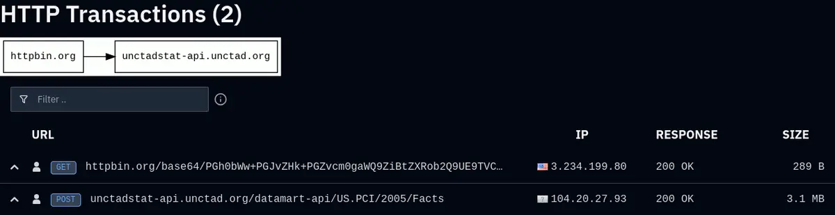 Preview image for OpenAI agents tried to bruteforce a UN website's API fields