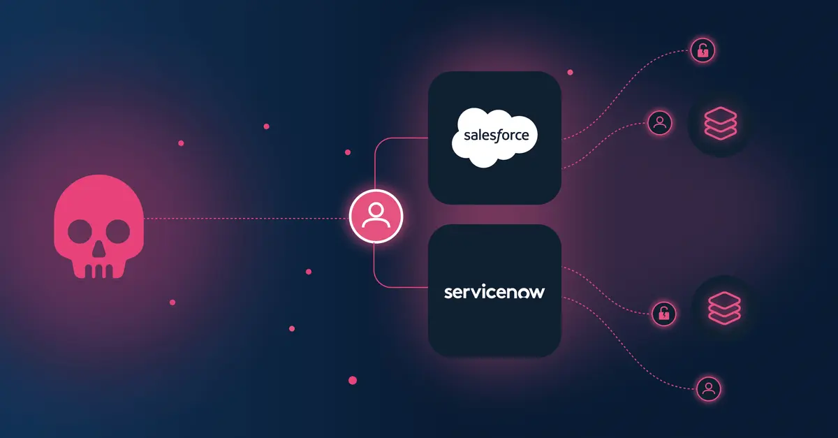 Preview image for The “City-Forum” Campaign - An advanced attacker is targeting Salesforce and ServiceNow instances worldwide