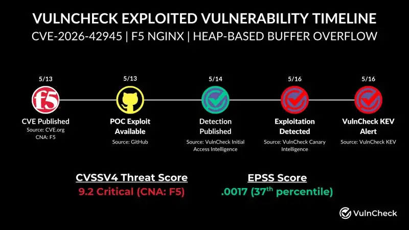 Preview image for #cybersecurity #threatintelligence #riskmanagement #infosecurity | Patrick Garrity 👾🛹💙