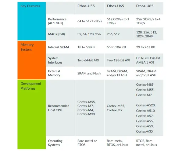Preview image for Arm Ethos U85 NPU Now Supported By EthosU Gallium3D Driver