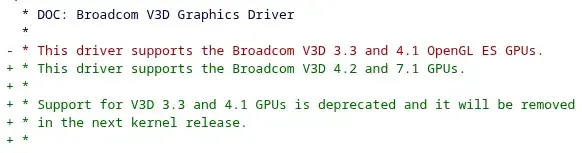 Preview image for Some Broadcom V3D Graphics Support On Path For Removed Over Lack Of Testing