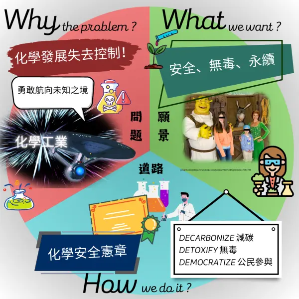 Preview image for 轉型成化學安全與永續無毒的經濟
