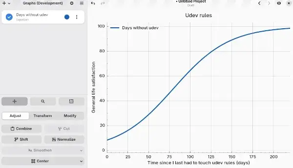 Preview image for GNOME's Maps, Graphs, RustConn &amp; Other App Improvements