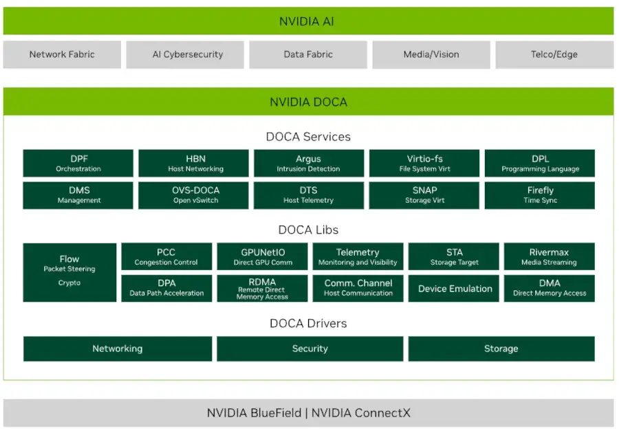 Preview image for Canonical Plans To Integrate NVIDIA DOCA-OFED Into The Ubuntu Archive