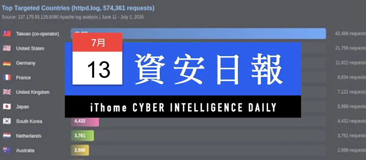 Preview image for 【資安日報】7月13日，後門程式WP-ShellStorm大舉入侵140萬WordPress網站