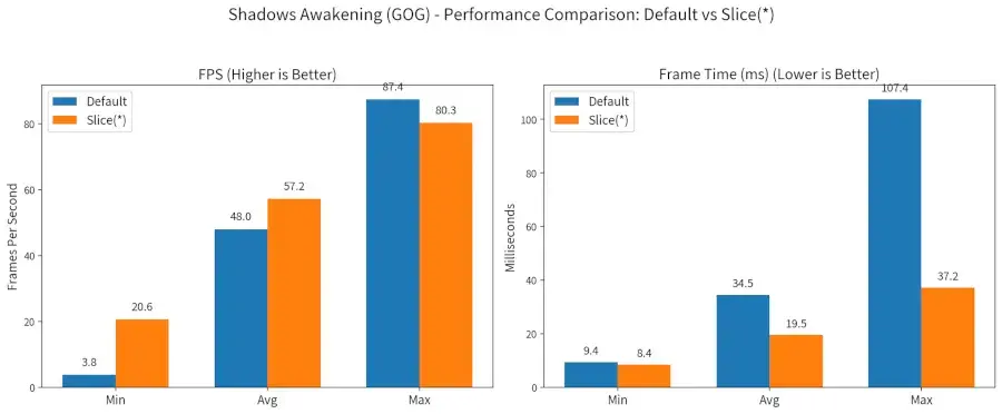 Preview image for Linux Scheduler Work Helping Boost Gaming Performance On Old "Potato" Hardware