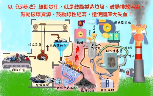 Preview image for 焚化爐興建不應適用促參法 否則等同圖利污染者