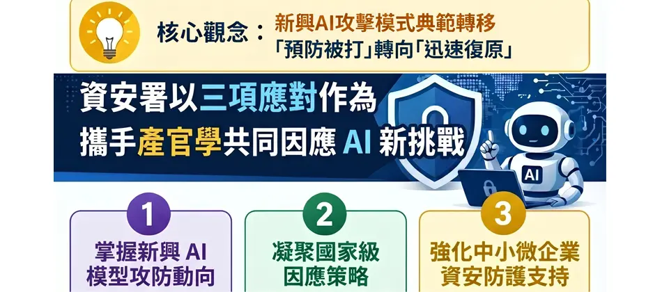 Preview image for 面對AI漏洞風暴！資安署籲企業重視基本功，並強調資安實務已從「預防被打」轉向「迅速復原」