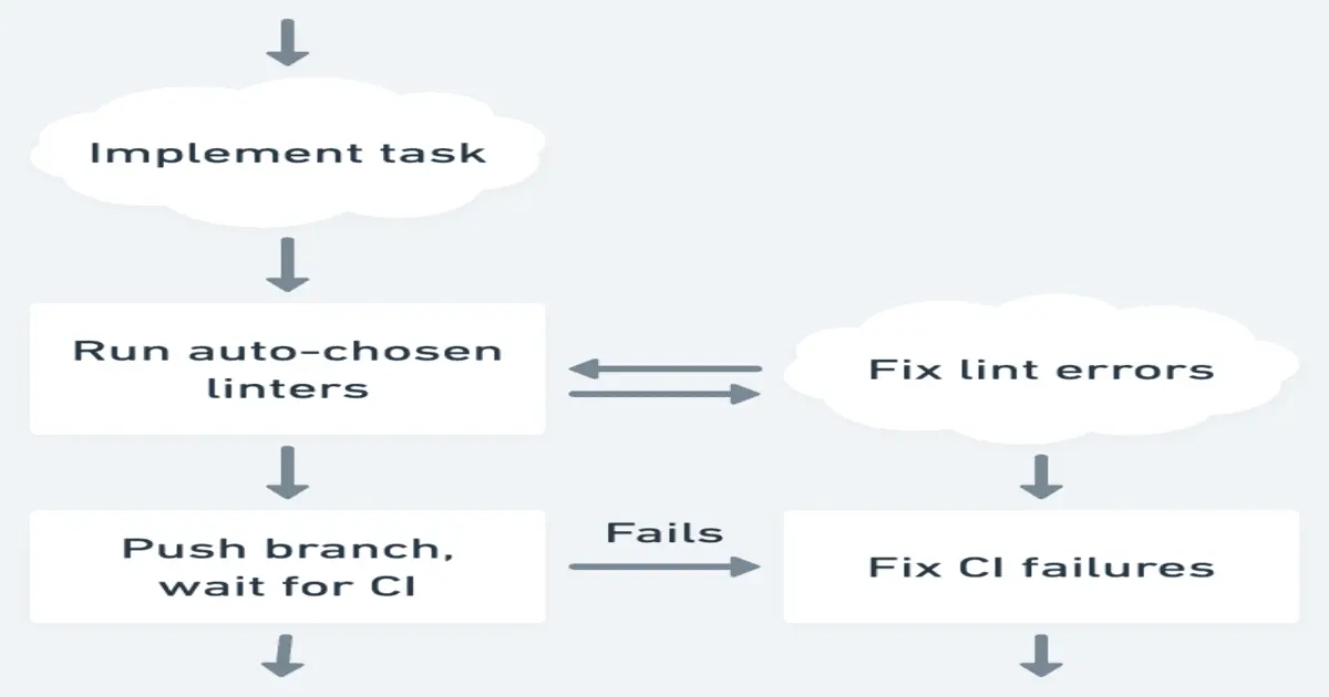 Preview image for Stripe Engineers Deploy Minions, Autonomous Agents Producing Thousands of Pull Requests Weekly
