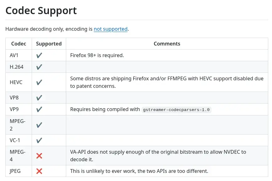 Preview image for NVIDIA VA-API Driver 0.0.18 Ships More Fixes, Chrome/Chromium Decode On Direct Backend