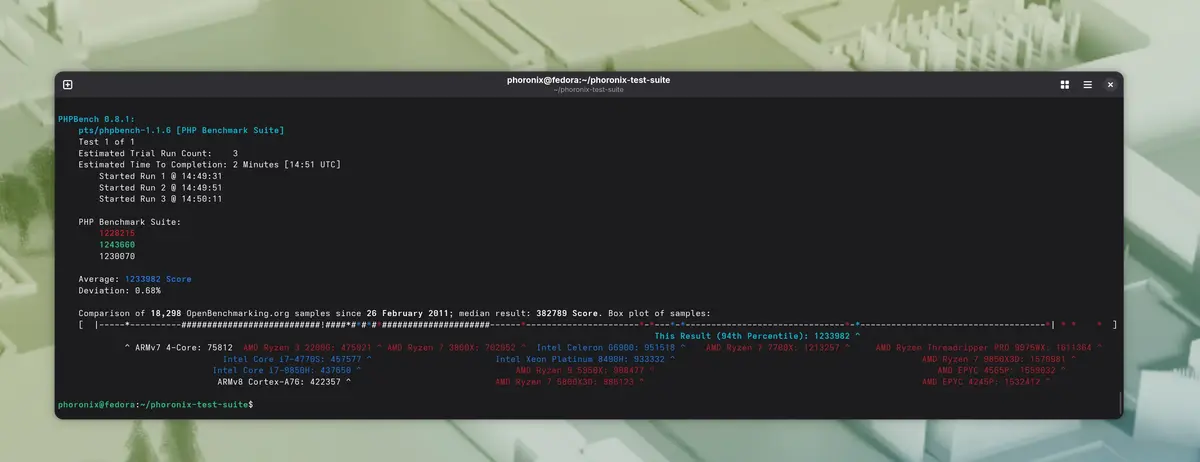 Preview image for PHP 7.4 To PHP 8.6 Benchmarks, PHP 8.6 JIT Performance
