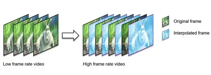 Preview image for NVIDIA Vulkan Frame Rate Up-Conversion "FRUC" Merged To FFmpeg