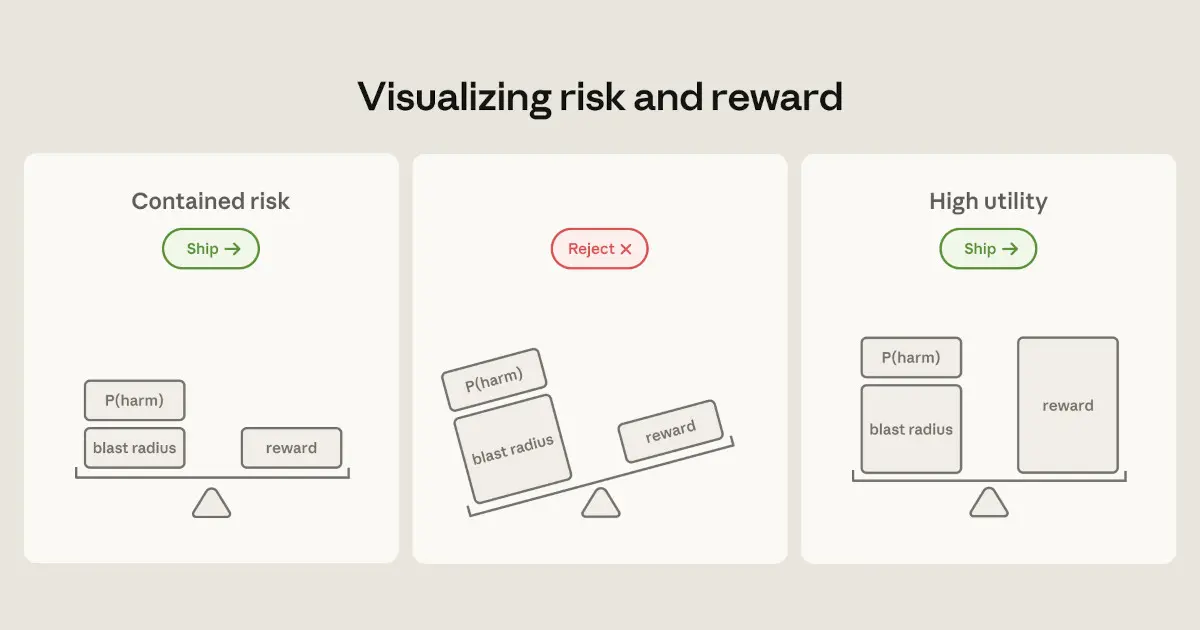 Preview image for Anthropic Details How It Contains Claude Across Web, Code, and Cowork