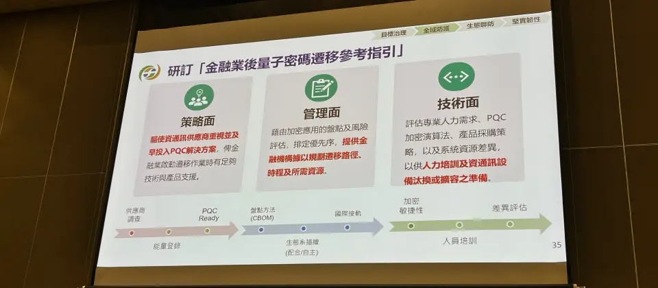 Preview image for 【臺灣資安大會直擊】金管會揭金融資安韌性藍圖最新進展，即將發布金融業PQC遷移指引