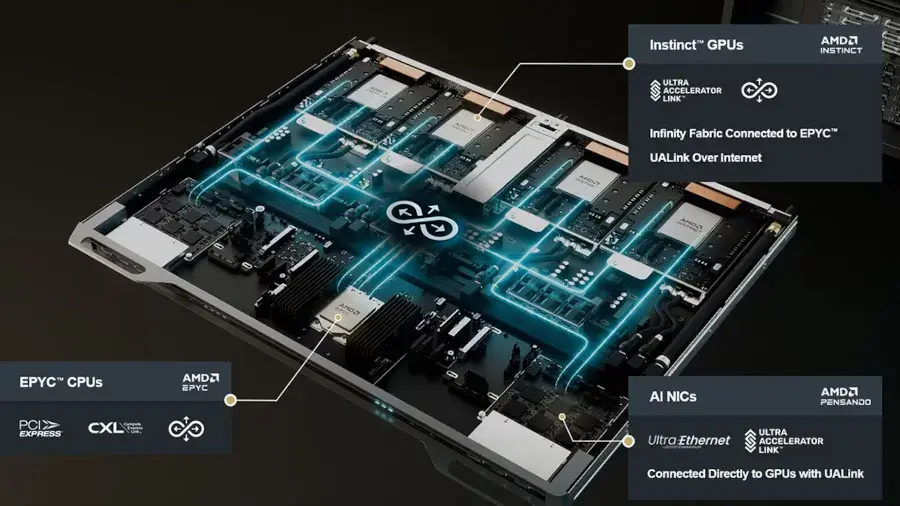 Preview image for AMD Updates UALink Patches To Get The Linux Kernel Ready For UALoE On Helios